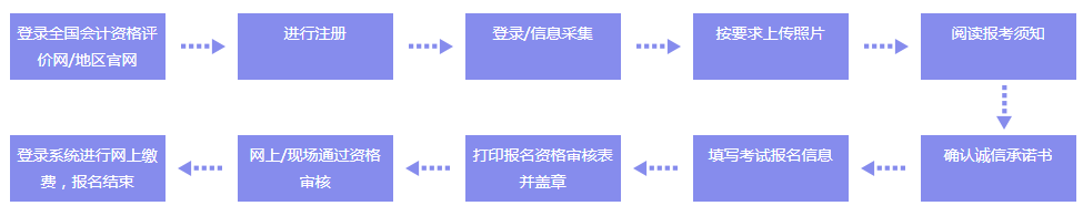 初级会计职称现场审核
