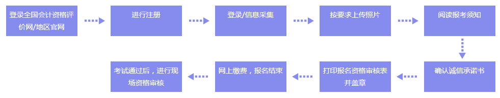 初级会计考后资格审核
