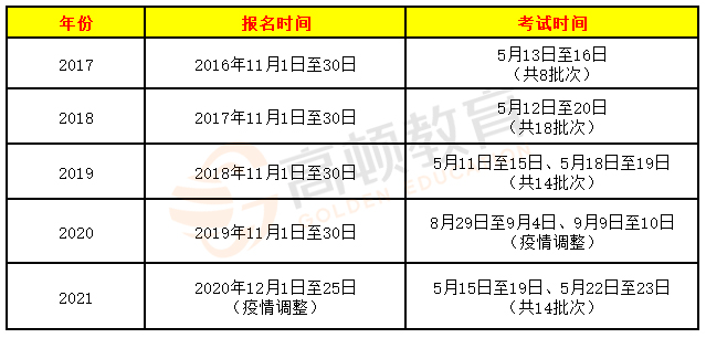 初级会计证报名时间