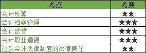 会计法律制度