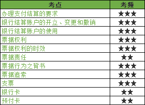 支付结算法律制度