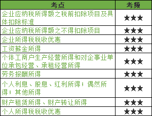 企业所得税、个人所得税法律制度