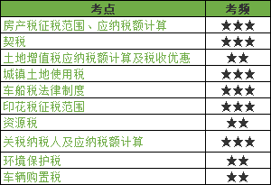 其他税收法律制度