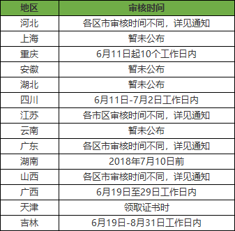 初级会计职称考后审核时间