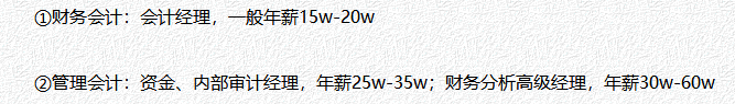 管理职位工资