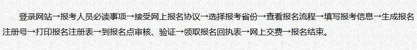 现场审核地区报名流程