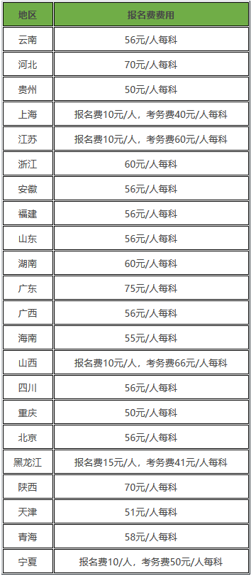 初级会计职称报名费用