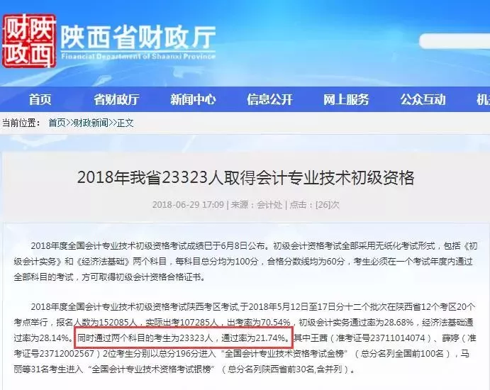 陕西省初级会计考试通过率