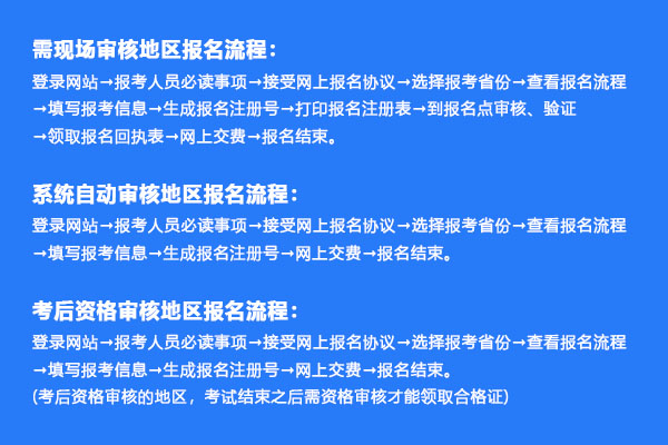 初级会计报名流程